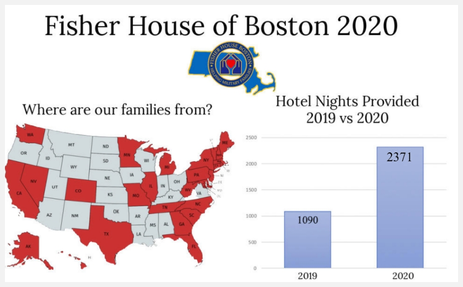 A letter from the Executive Director Fisher House